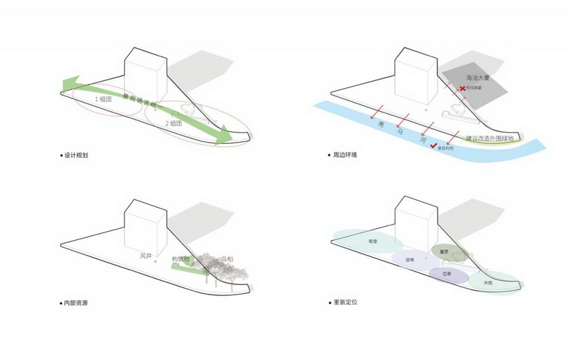 Change-Studio_Landscape-of-Wanguofu_08%E5%9F%BA%E7%A1%80%E4%BF%A1%E6%81%AF-2-960x567.jpg